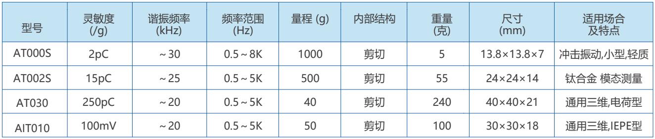 三向傳感器1