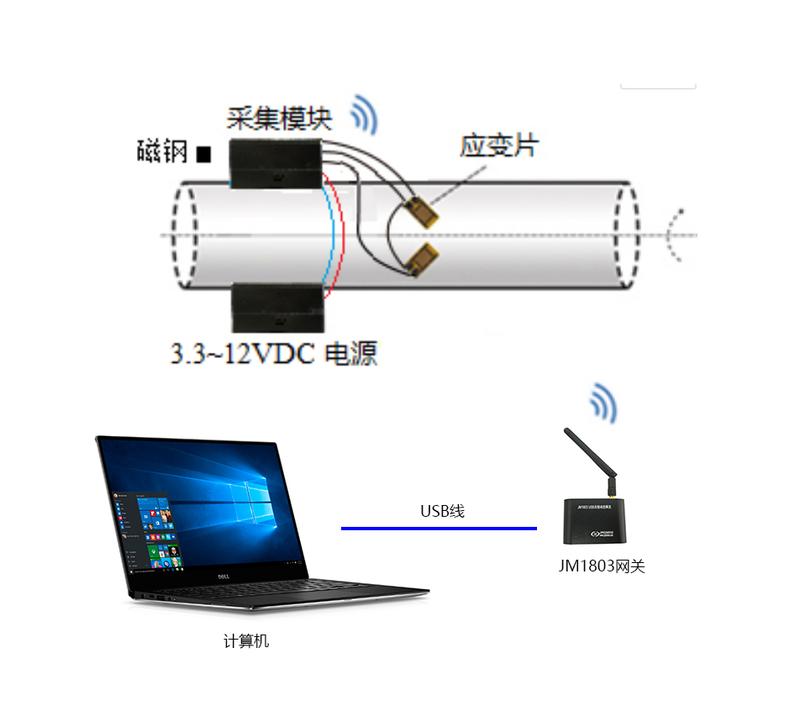 3846系統