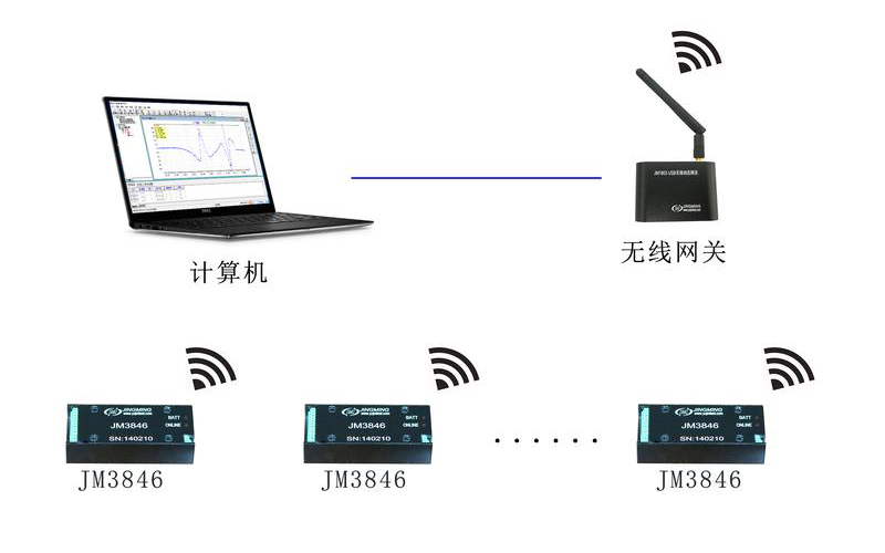 系統1